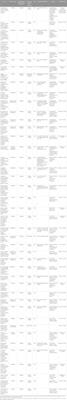 Mass spectrometry and machine learning in the identification of COVID-19 biomarkers